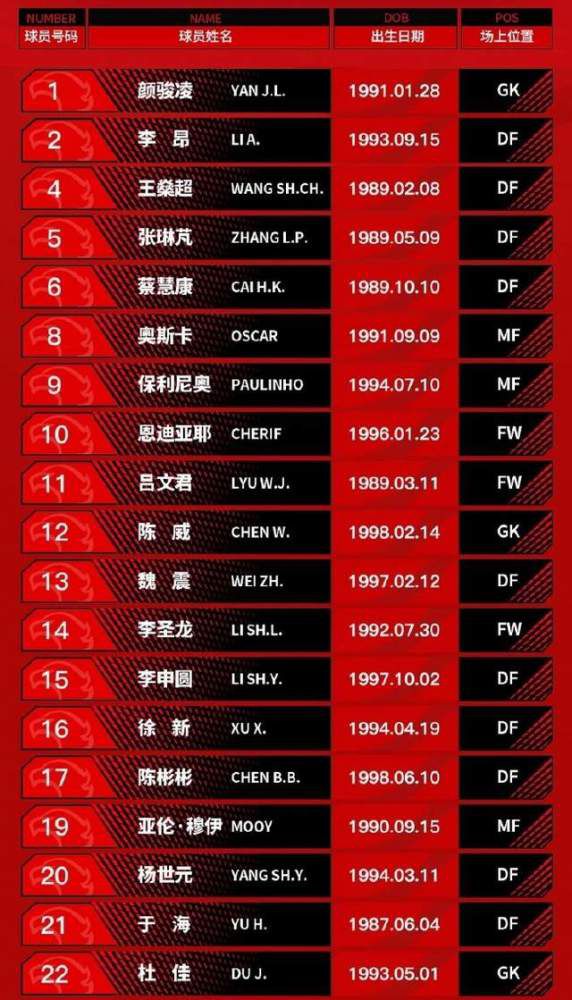 北京时间12月20日04:00，联赛杯1/4决赛，切尔西坐镇主场斯坦福桥球场迎战纽卡斯尔联的比赛，上半场巴迪亚西勒失误威尔逊单刀破门，恩佐伤退，半场结束，切尔西0-1纽卡。